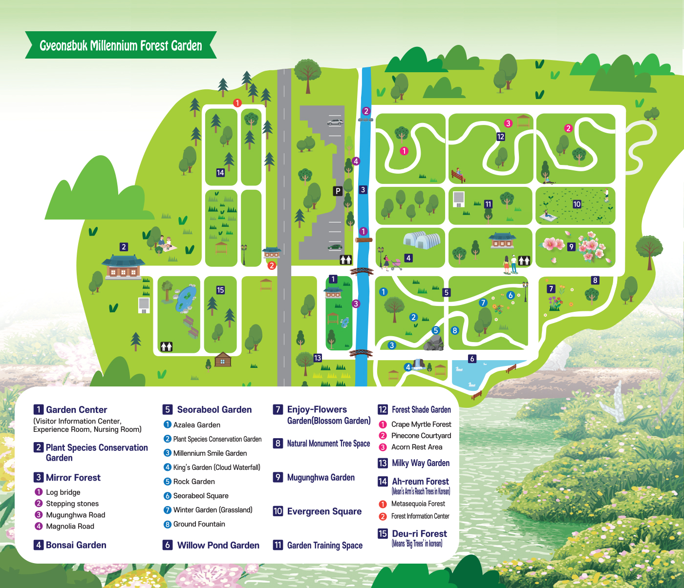 Garden Guide Map