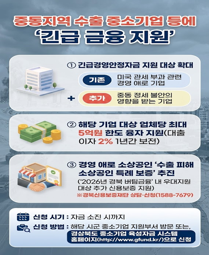 중동지역 수출 중소기업 등에 '긴급 금융 지원'