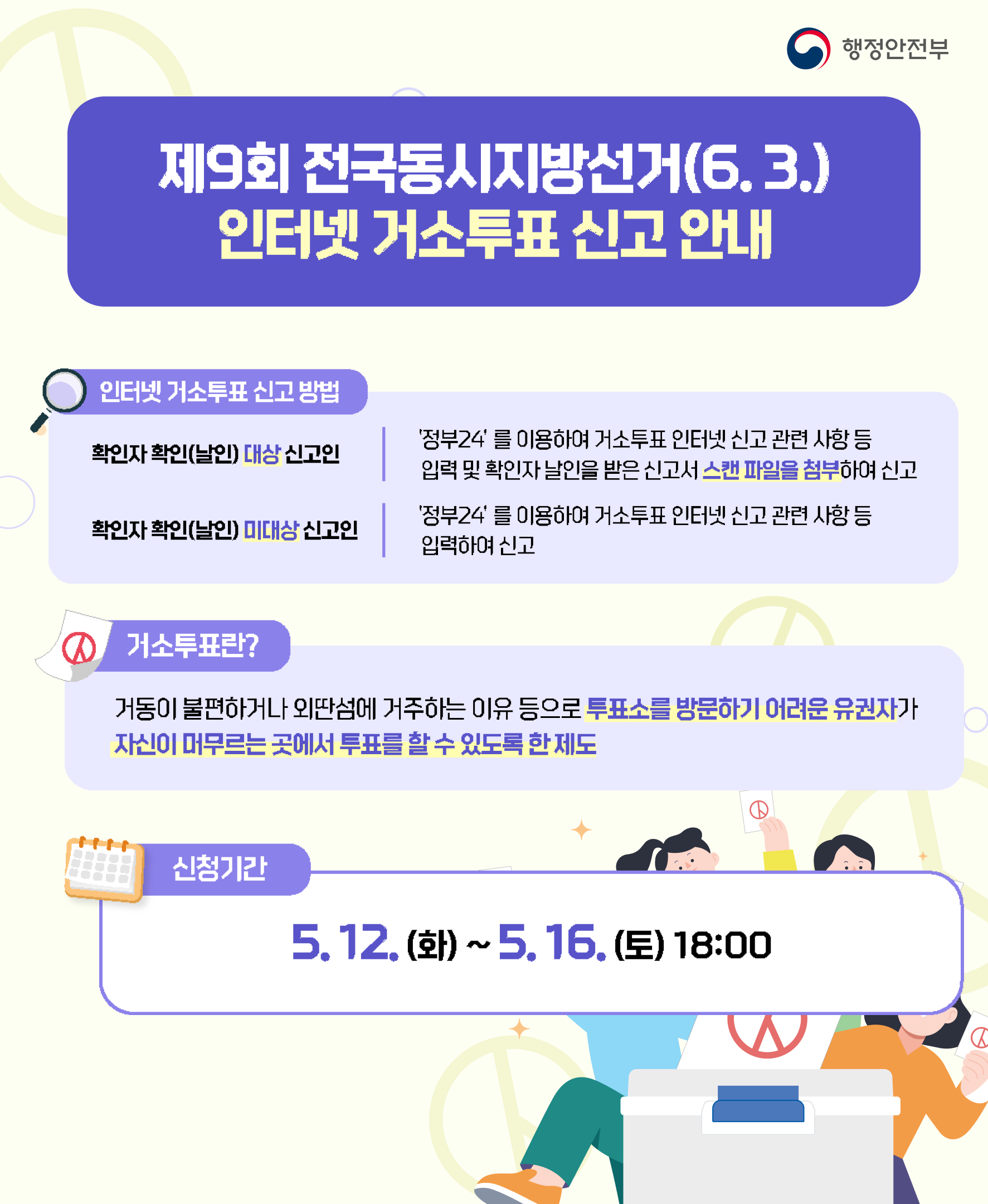 거소투표란 거동이 불편하거나 외딴섬에 거주하는 이유 등으로 투표소를 방문하기 어려운 유권자가 자신이 머무르는 곳에서 투표를 할 수 있도록 한 제도입니다. 
 
인터넷 거소투표 신고 방법은 '정부24'를 이용하며, 확인자 확인(날인) 대상 신고인은 신고 관련 사항 등을 입력하고 확인자 날인을 받은 신고서 스캔 파일을 첨부하여 신고해야 합니다. 반면 확인자 확인(날인) 미대상 신고인은 '정부24'를 이용하여 신고 관련 사항 등만 입력하여 신고하면 됩니다. 
 
거소투표 신청기간은 5. 12.(화)부터 5. 16.(토) 18:00까지입니다.